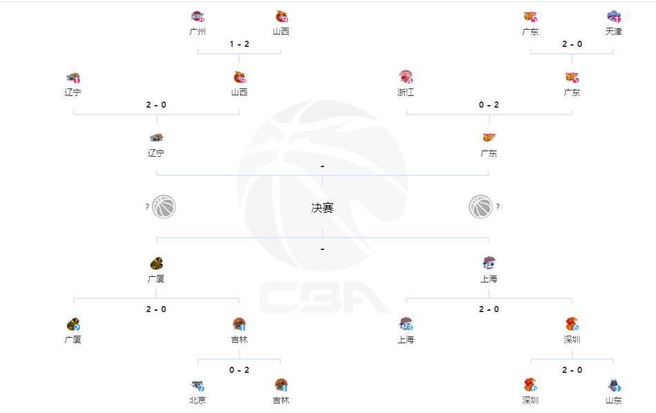 战报萨林杰32+21+7 贺希宁24+6 邹阳15分 深圳3人20+力克福建CBA常规赛第19轮继续进行，福建主场迎战深圳，福建上场不敌宁波，目前7胜11负暂列联赛第14位，深圳迎来连胜后战绩更新为11胜7负，暂时排在联赛第8位。